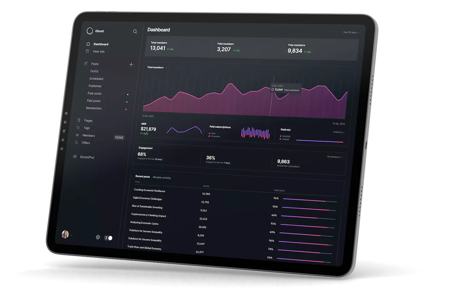 Ghost CMS Theme Development Services NoiseAmplifier Studio Ghost CMS Theme Development Services NoiseAmplifier Studio