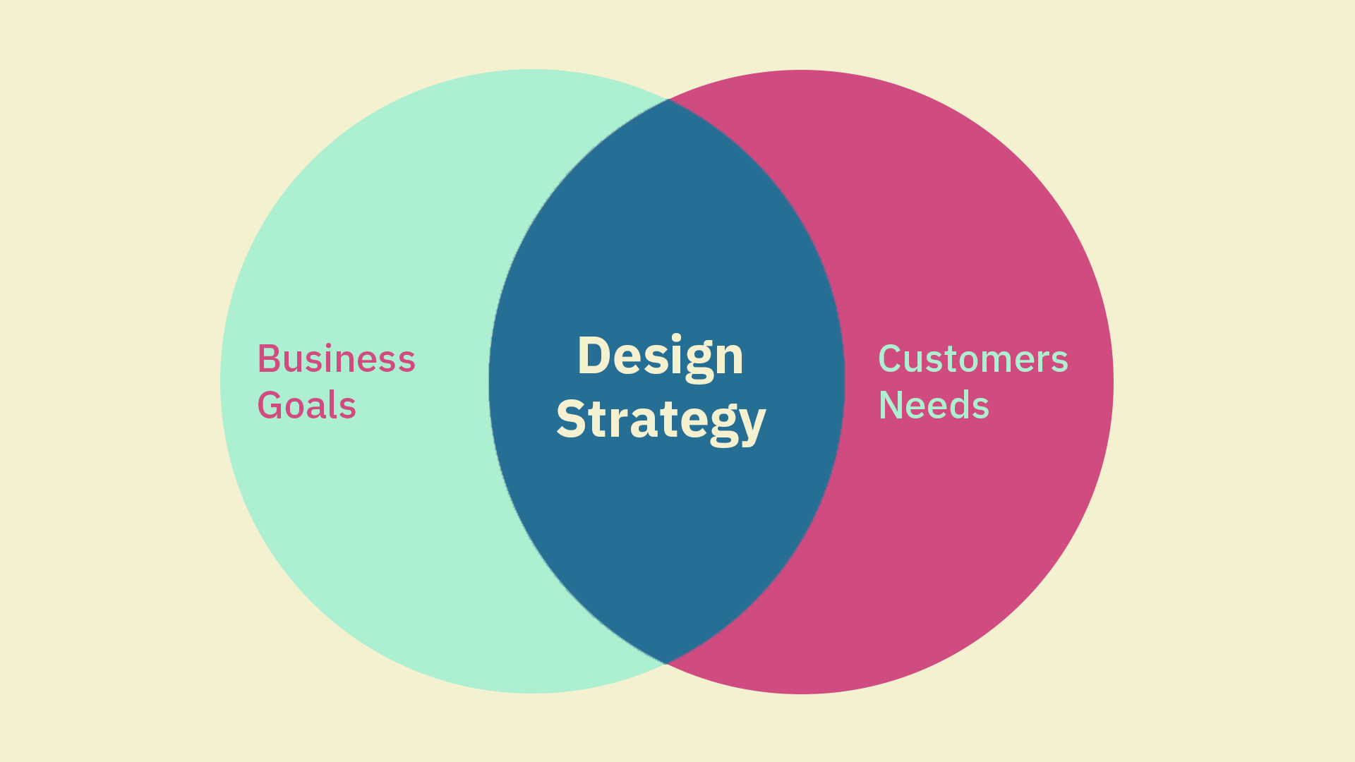 5-simple-steps-to-getting-started-with-design-systems-by-tibi-david