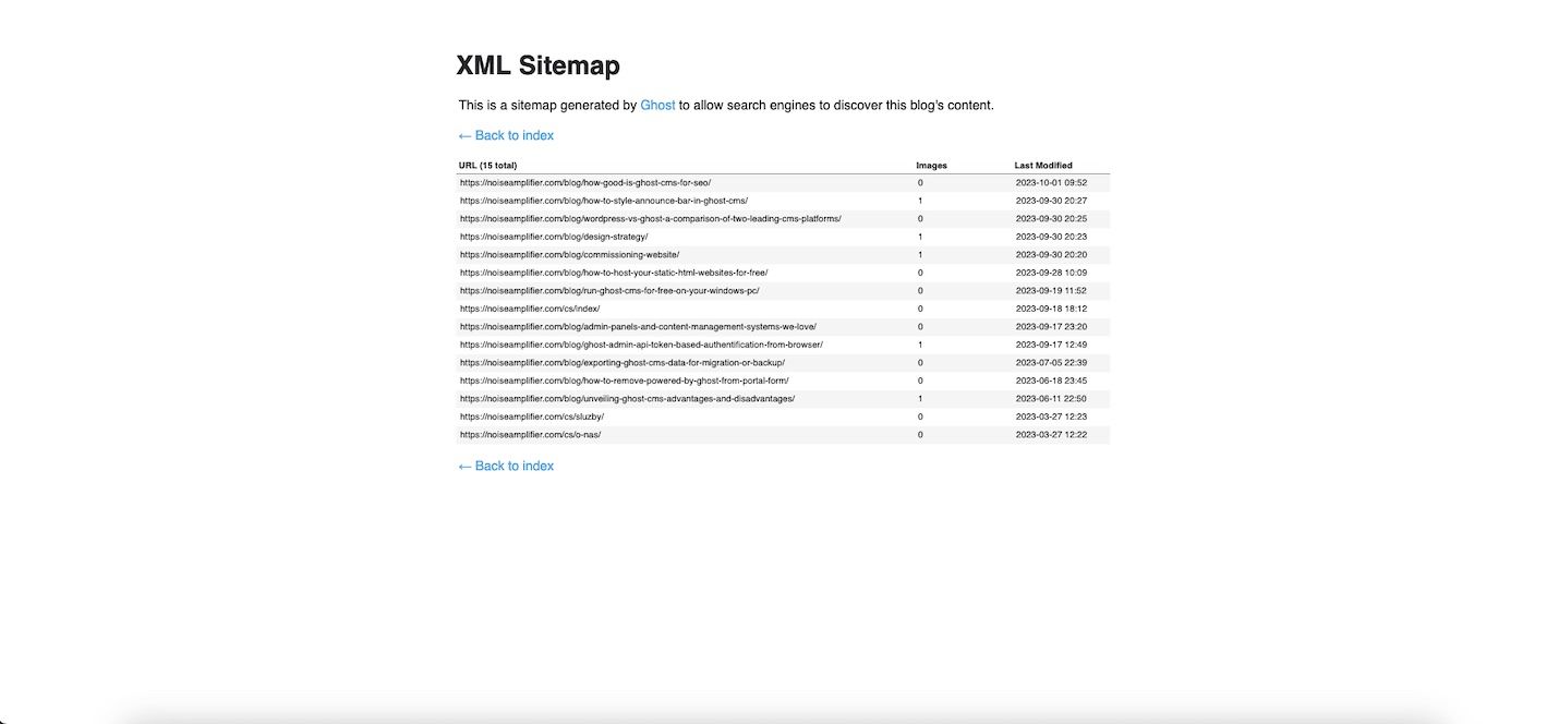 Image shows auto-generated sitemap page of Ghost website.